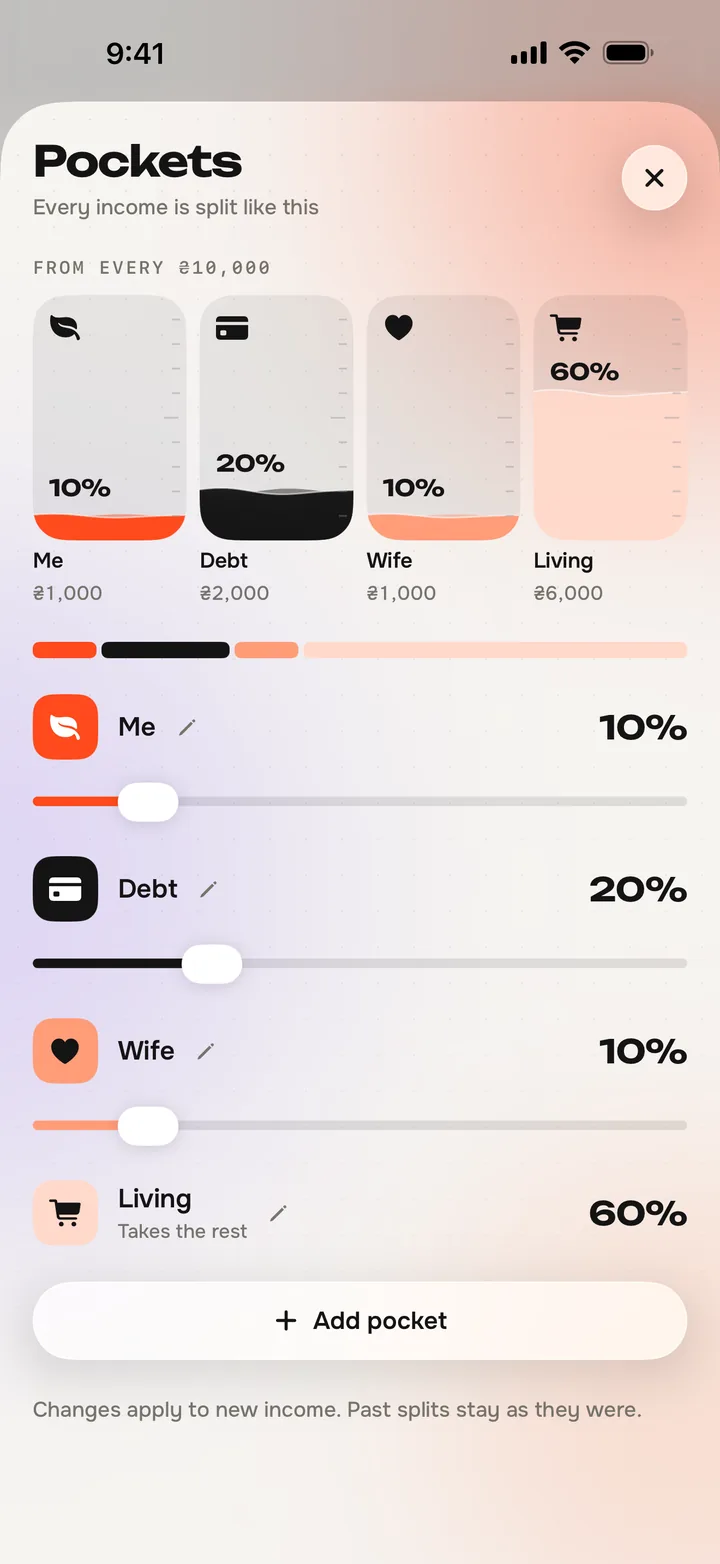 The pockets editor: a slider and a live jar for each pocket, with shares that always total 100%.