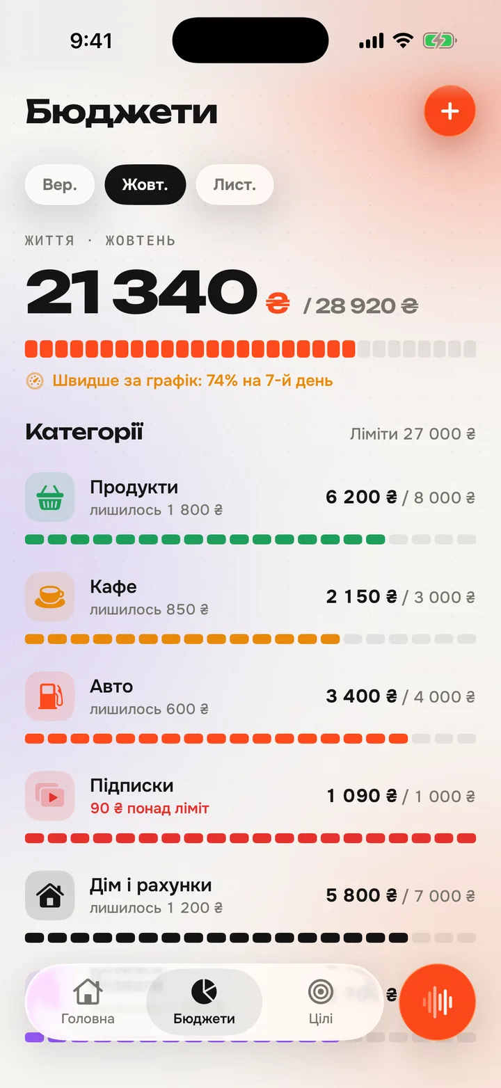 Бюджети Tenfold: місячні ліміти за категоріями з прогресом і залишком.